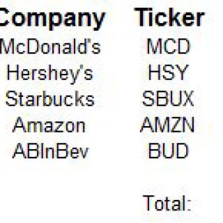 Loyal3 Monthly Contributions